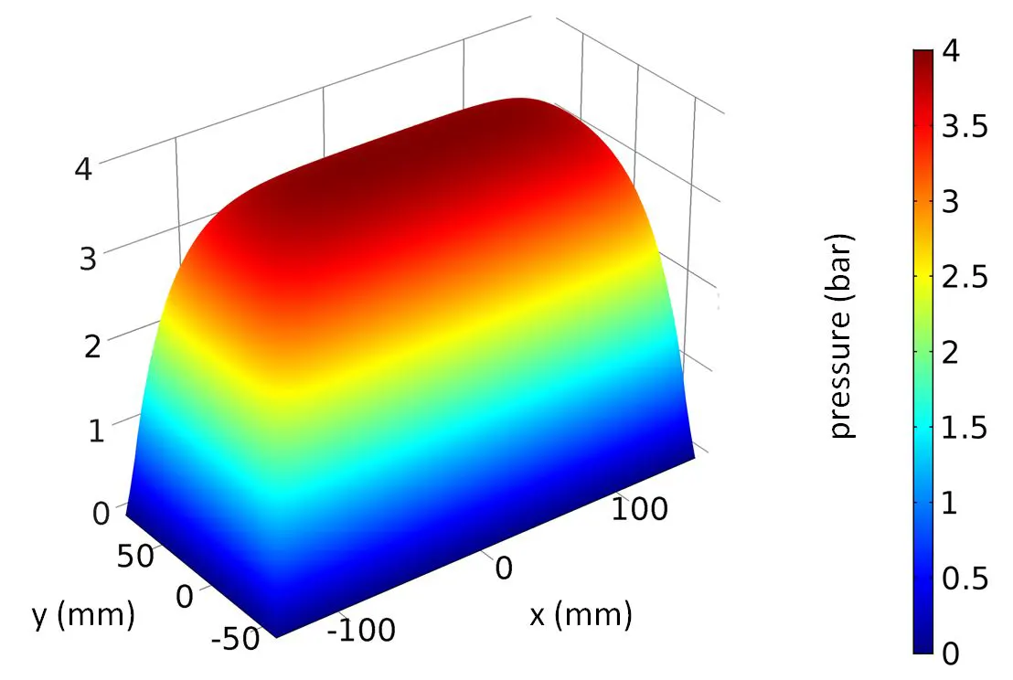 Air bearings for high precision engineering, motion and positioning